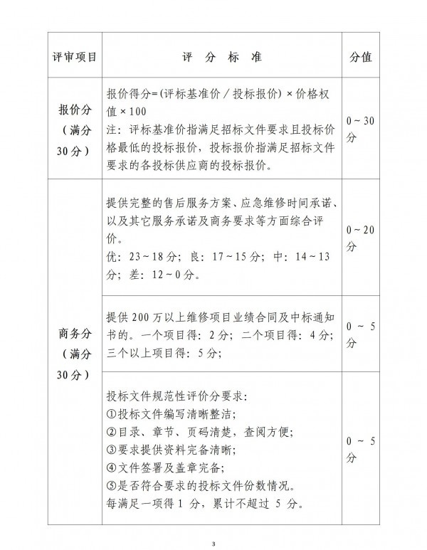 贵州健康职业学学生宿舍防水工程采购公告_01.jpg