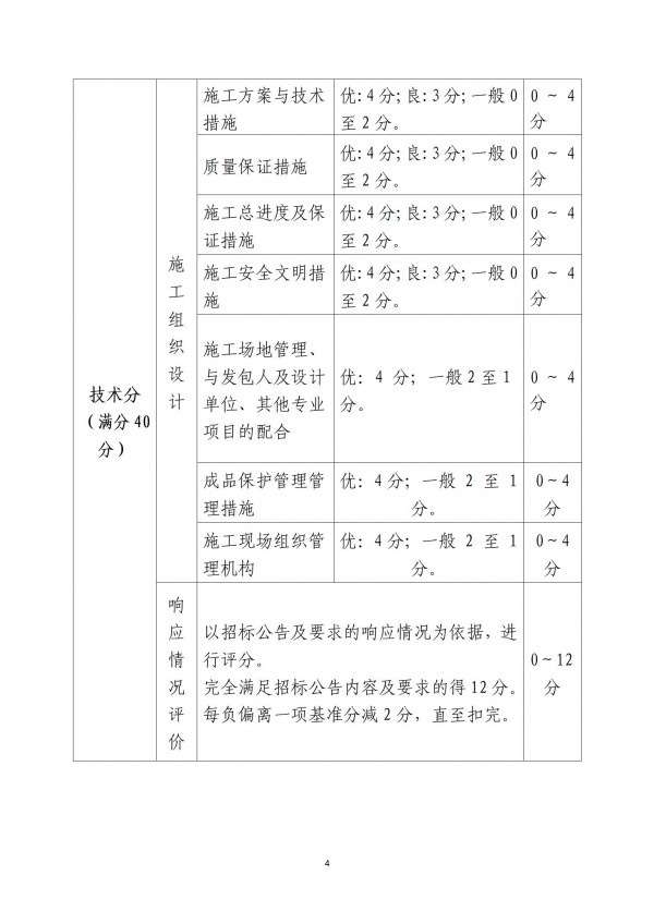 贵州健康职业学学生宿舍防水工程采购公告_04.jpg